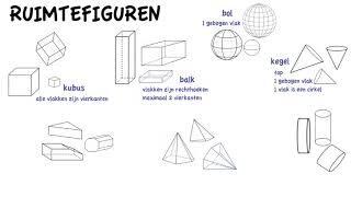 K3 2 5   Ruimtefiguren