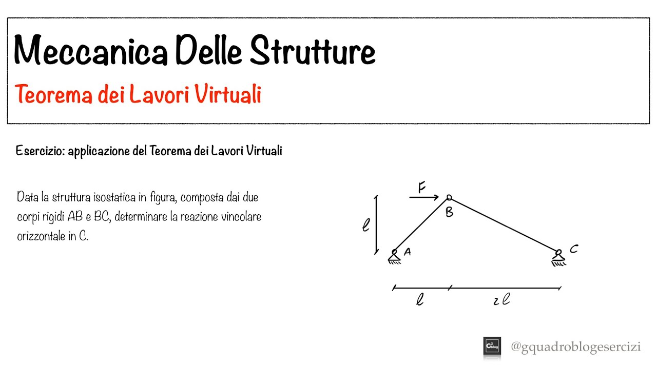 Meccanica Delle Strutture: Teorema dei Lavori Virtuali - Lezione 9.2