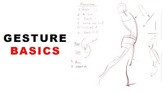 The Basics of Gesture Drawing