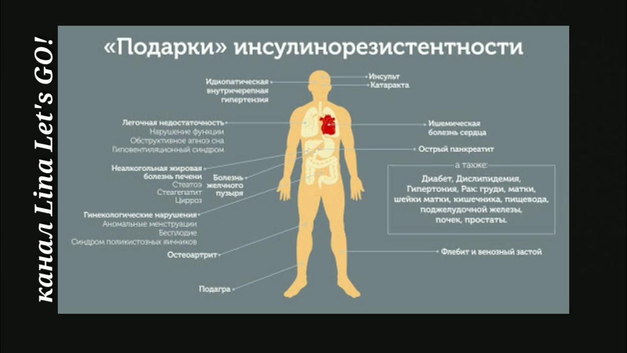 Инсулинорезистентность симптомы у мужчин. Инсулинорезистентность. Симптомы инсулинорезистентности. Инсулинорезистентность симптомы. Инсулинорезистентность фото.