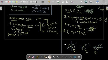 Atomic Physics | Lecture 1 | Quantum numbers