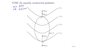 Geometry of FONC for Equality Constrained Problems