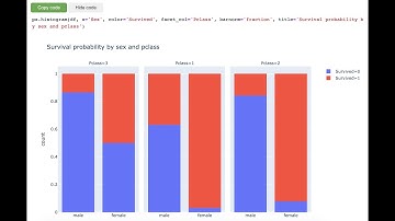 bamboolib - Data Visualization