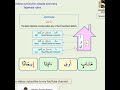4 What Is The Madd Badal مد بدل In Quran 