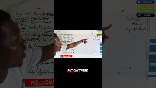 SIR MTH ONLINE TUTORIAL CLASSES PHYSICS (WAVE EQUATIONS)