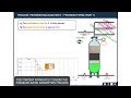 4 Step Pressure Swing Adsorption