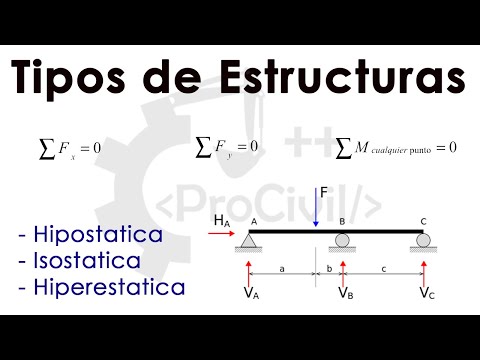 Video: ¿Dónde se produce el rebote isostático?