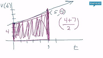 5.1 Estimating with Finite Sums (part 1)
