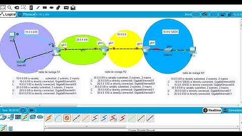 la configuration de base d