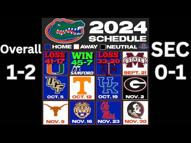 updated-playoff-picks-panic-level-meter-week-4-sec-preview-youtube