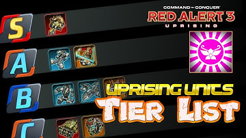 Uprising Units Competitive Tier List | Red Alert 3 Uprising