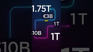 AI Money Minute — The Week Ahead | June 14, 2026 | SpaceX IPO, Mistral €3B, Goldman's $1T Forecast