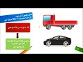طاقة الحركة علوم الصف السابع
