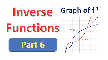INVF06 Graphing Inverse Functions