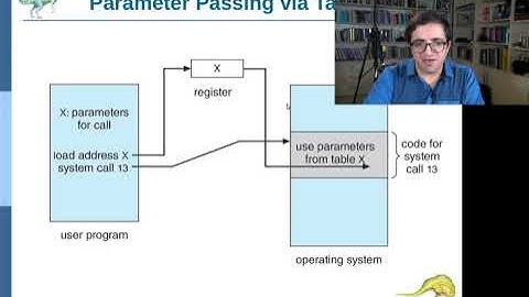 Operating Systems - ZNU - Lecture 7 - Slides Review for Chapter 2
