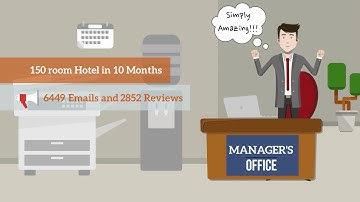 HotelFeedback: Real-Time Guest Review Software