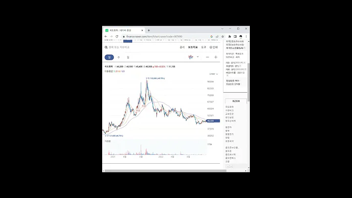 석유화학 관련주 국도화학 1분 분석