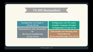 [testpassport.de] 74-409 Server Virtualization with Windows Server Hyper-V and System Center