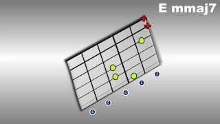 practice mmaj7 chords 30 seconds per chord