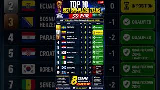 10 TIM PERINGKAT KE-3 TERBAIK SEJAUH INI! 🔥 Hanya 8 yang Akan Lolos | Piala Dunia FIFA 2026