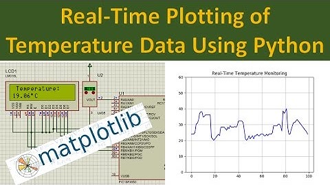 Real Time Temperature Plot Using PIC and Python