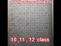 कोणों के मान 0 से 180 तक | class 12 math formula cclass10 math #formula #shortsvideo #translation