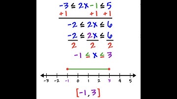 1.6 Solving Compound & Absolute Value Inequalities General Algebra 2