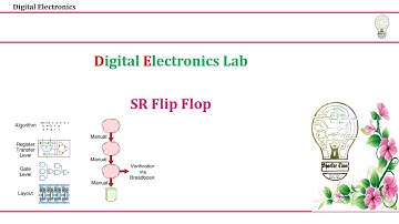 SR flipflop verilog code