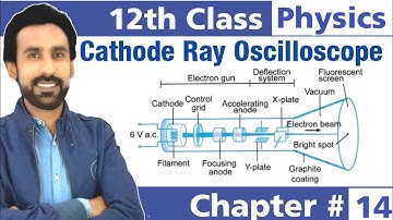 Cathode Ray Oscilloscope in Urdu Hindi || 12th Class Physics -Chapter 14