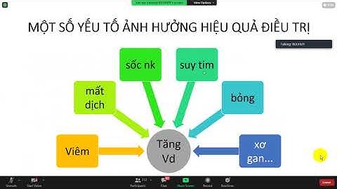 DƯỢC LÝ - KHÁNG SINH (TT) + TIM MẠCH (THUỐC ĐIỀU TRỊ RỐI LOẠN LIPID MÁU)