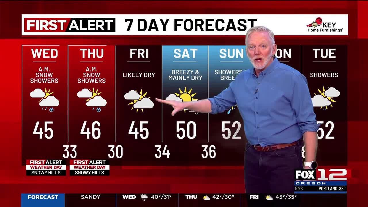Wednesday morning weather forecast (2/18)