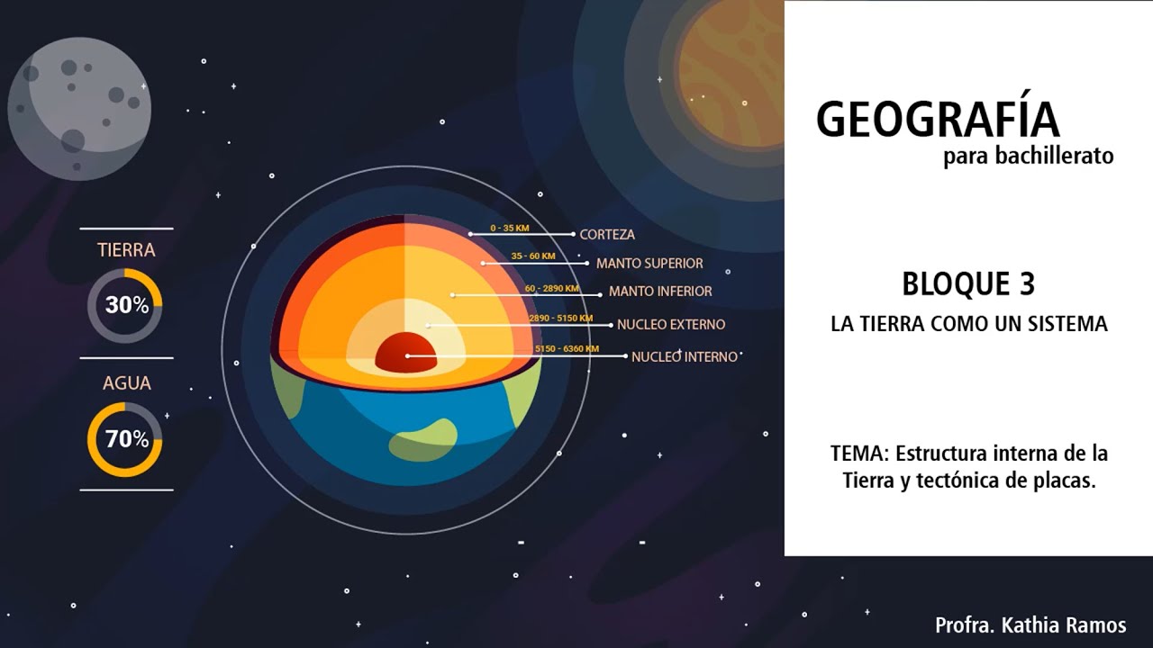 Tectónica de placas y estructura interna de la Tierra - Rebeca