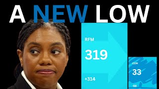 HUMILIATION!! Badenoch Set to LOSE HER SEAT to Reform!! May 2025 Nowcast!