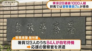 東京は2日連続1000人超　群馬では警察署員7人が感染(2021年5月10日)