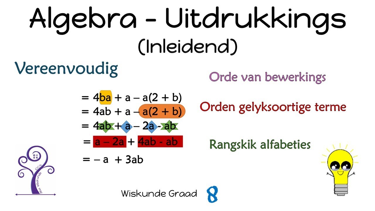 Wiskunde Graad 8 Inleiding tot vereenvoudiging van uitdrukkings