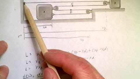 Dynamics: Dependent Motion Example Video I