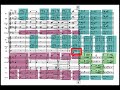 Brahms Symphony No 1 Favorite Moments Mvt 1 Brahms Symphony No 1 Favorite Moments Mvt 1