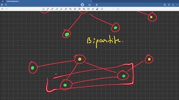 Building Teams | CSES Graphs | Bipartite Graph