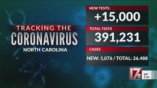 NC reports highest single-day COVID-19 cases
