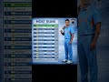 ODI Cricket Most Runs 😱 | Sachin Tendulkar No.1 👑 | Virat Kohli Chase 🔥 #shorts