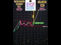 📈Grow Your Trading Knowledge?🥰