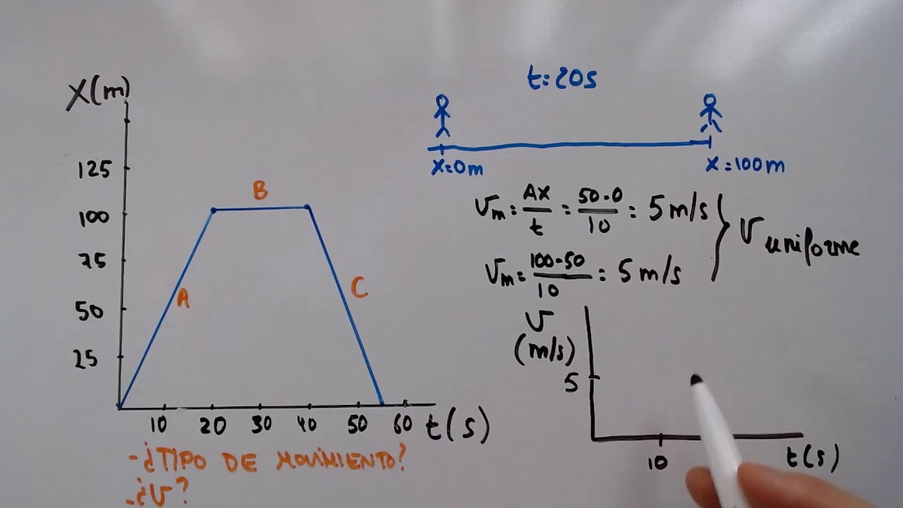 2º ESO Física y Química Interpretación Gráfica del Movimiento YouTube