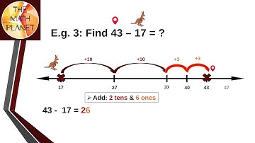 Add Up to Subtract on an Open Number Line | Subtract Within 100 | Grade 2