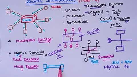 Switches Introduction  Part 2|Lec 77|Computer networks|Ankita Sood
