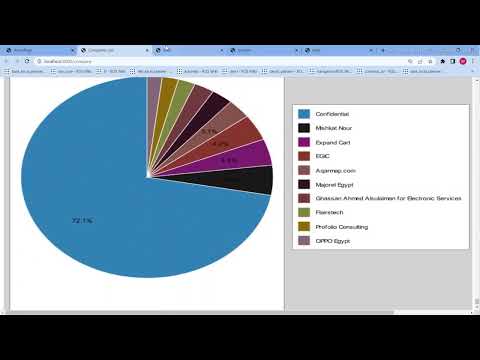 Wuzzuf Jobs Analysis using Java-Spark-Spring Boot Server