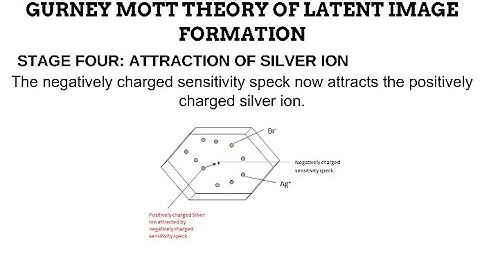 6. Latent Image Formation in Film-Screen Radiography RADIOGRAPHIC IMAGING