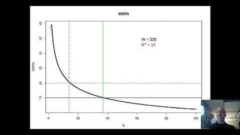 Intermediate Macroeconomics 2/8: Labor Supply and Labor Demand