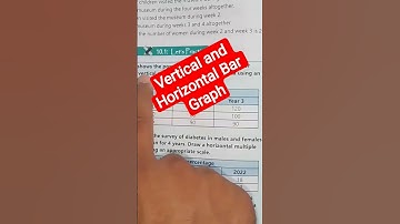 6th math afaq iqbal series 10.1 #shorts #shortvideo #ytstudio #maths #mathematics