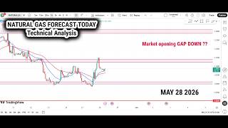 Natural Gas Technical Analysis on May 28 2026/ Day Forecast