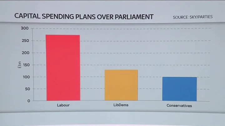 Ed Conway number crunches the party's plans from t...